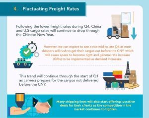 Thumb-shipping industry infographic 2017
