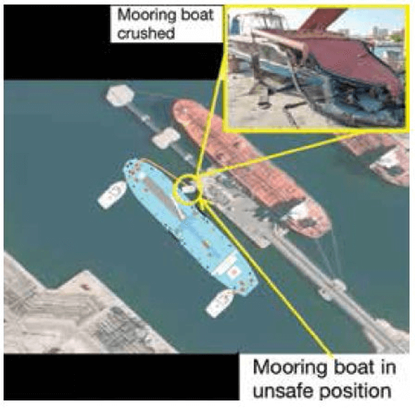 Mooring boat in unsafe position