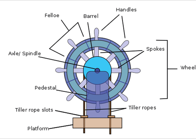 steering diagram