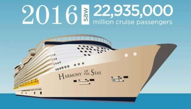 Infographic: Cruise Ships By Numbers