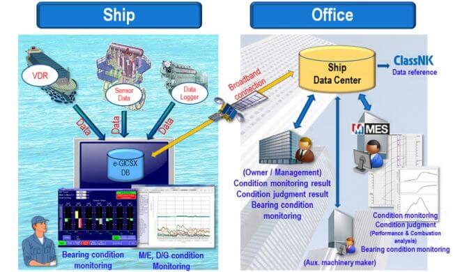 MOL Selects ClassNK’s Next-Gen Engine Status Monitoring System For 2 Newbuildings