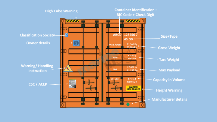 Container Markings