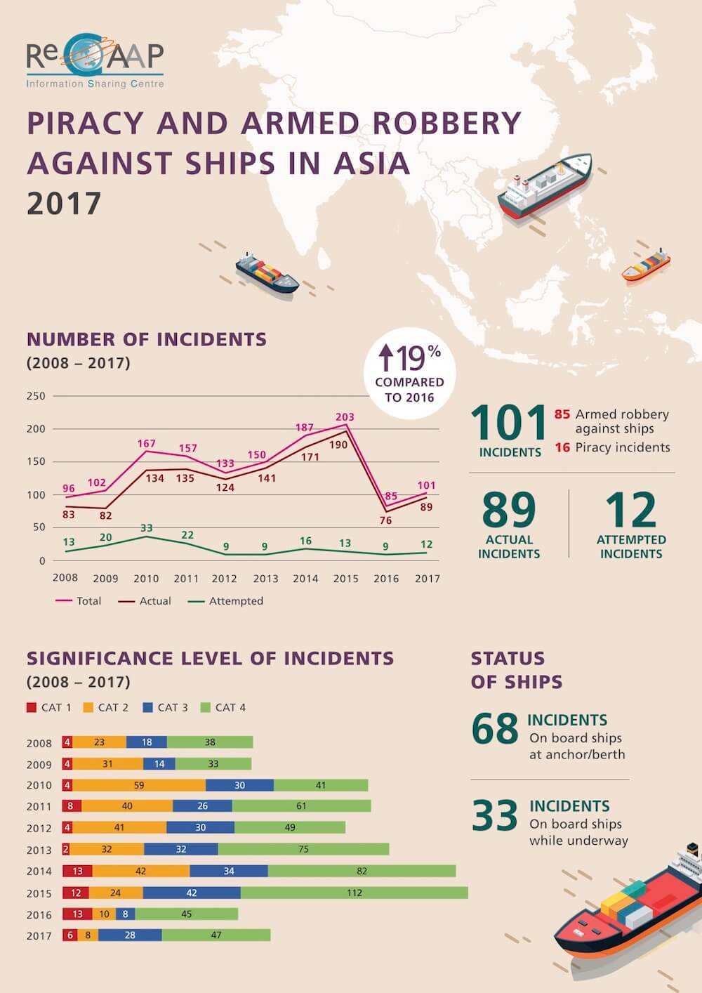 maritime piracy incidents 