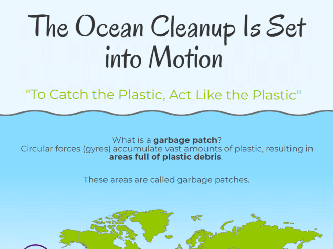Infographic: The Ocean Cleanup Fights Million Of Tonnes Of Plastic