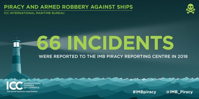 2018 Q1 IMB Piracy Report Infographics