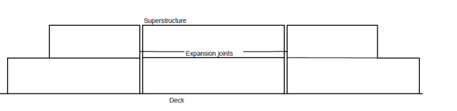 Expansion joints in a superstructure