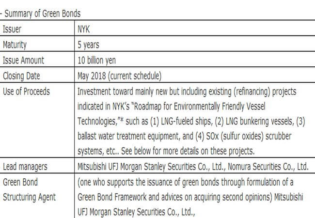 summary of green bonds