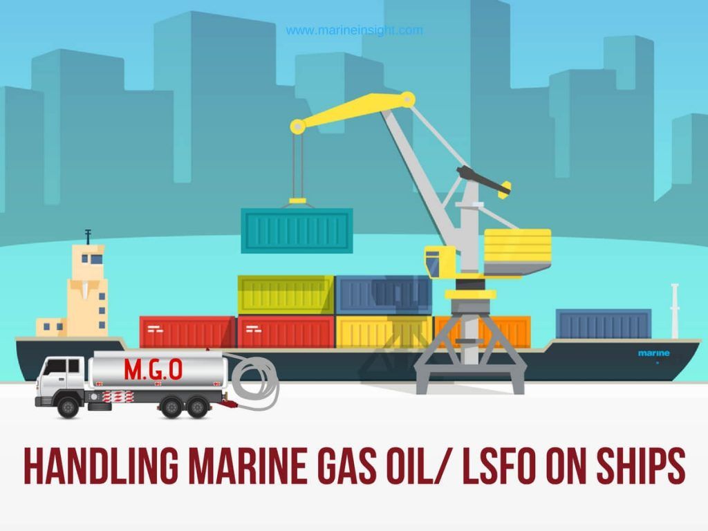 marine gas oil Archives Marine Insight