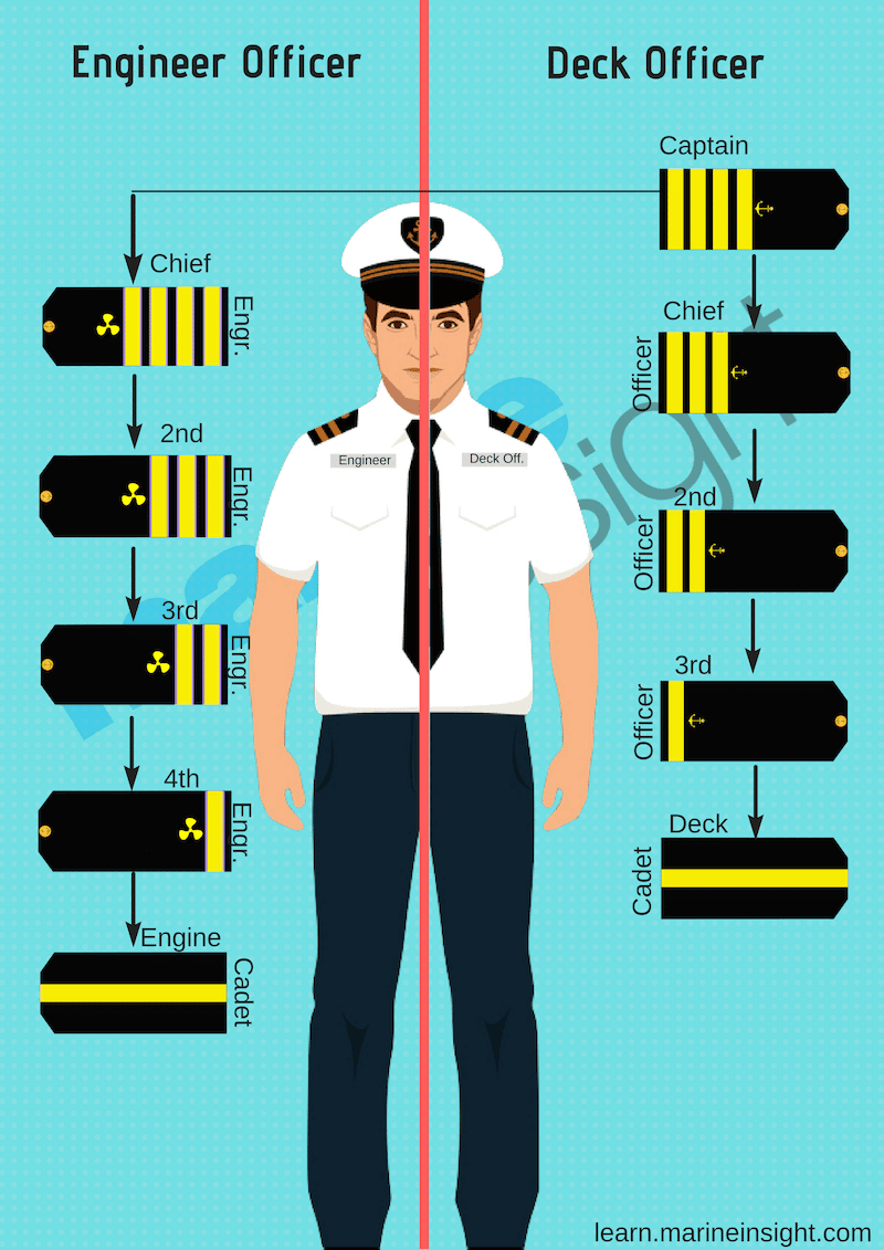 merchant navy dress