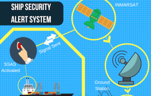 ship security alert system