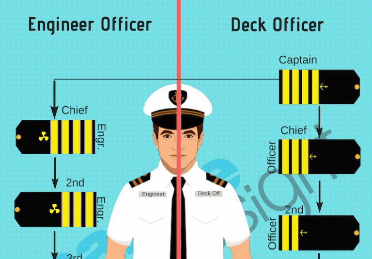 A Guide To Merchant Navy Uniform