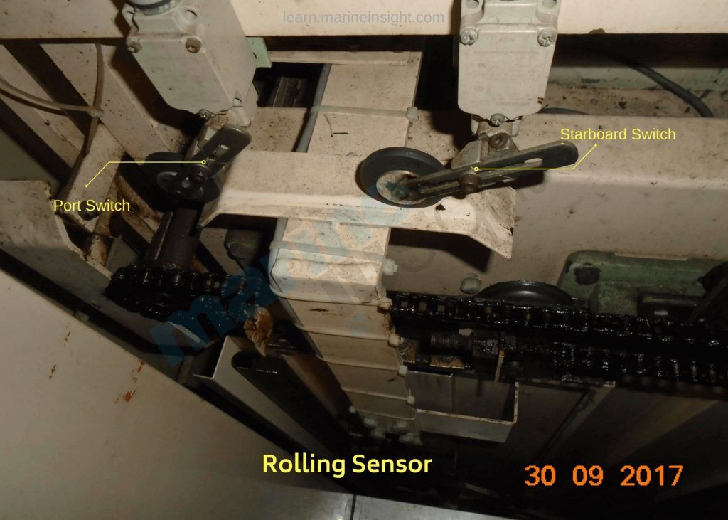 Rolling Pitching Switch in Marine Elevator