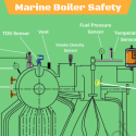 boiler safety