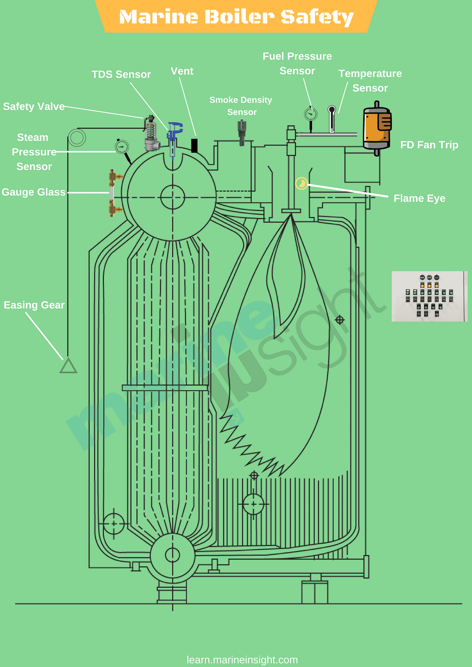 Understanding Boiler Safety on Ships Common Risks And Safety Features