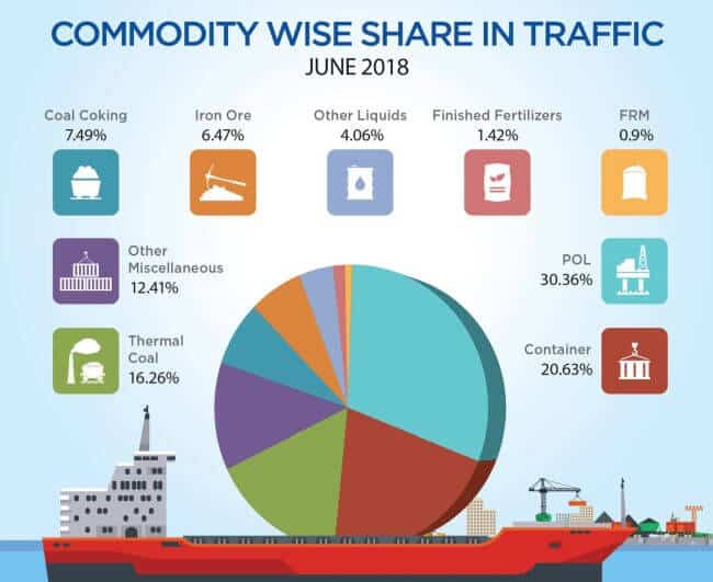 commodity wise share_1