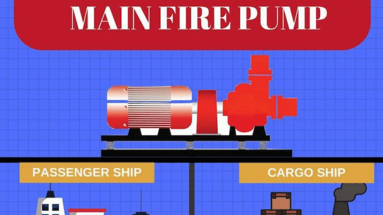 A Guide To Fire Pumps On Ship