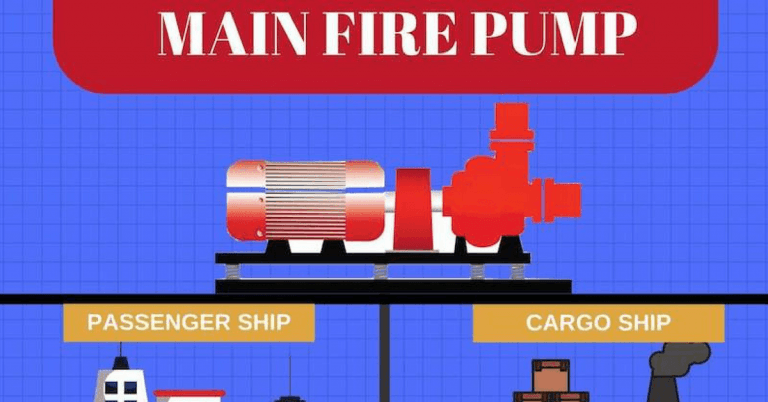 A Guide to Fire Pumps on Ship