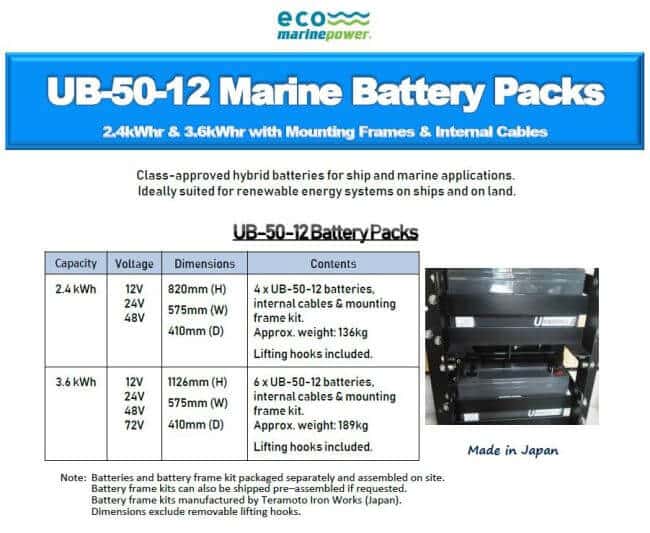 marine battery