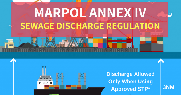 MARPOL ANNEX 4 Explained: How to Prevent Pollution from Sewage at Sea
