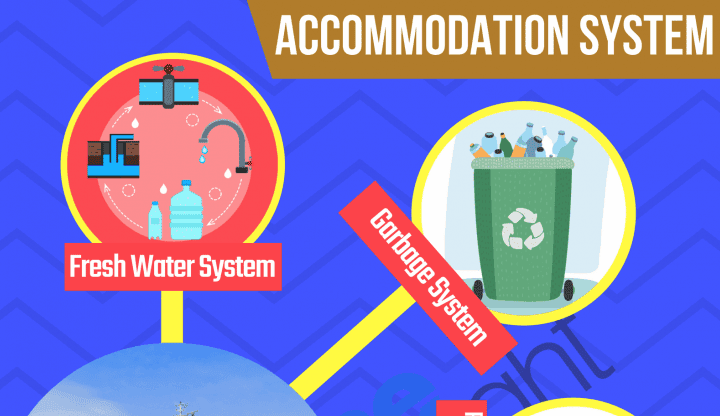 Systems For Accommodation Area Of A Ship You Must Know About