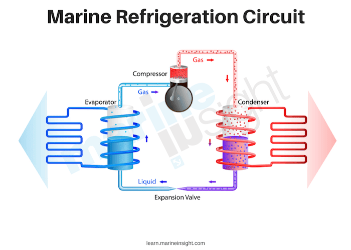 Marine refrigeration system