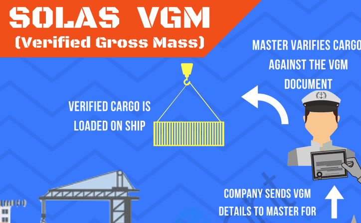 A Guide To Verified Gross Mass (VGM) For Shipping