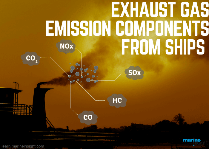 Exhaust emission from Ship
