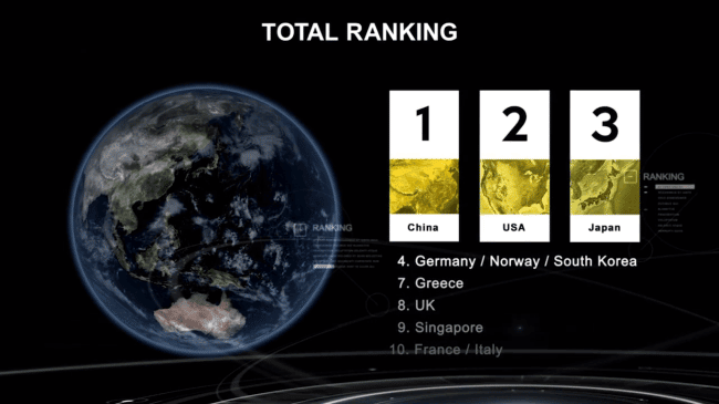 global maritime nations ranking
