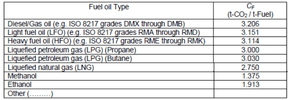 Fuel Oil Measurement Chart