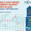 privacy and armed robbery against ships_recaap