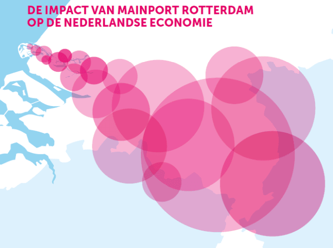 The Rotterdam effect