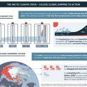 The Arctic Climate Crisis: Calling Global Shipping to Action