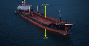 Ship Stability – Understanding Intact Stability of Ships