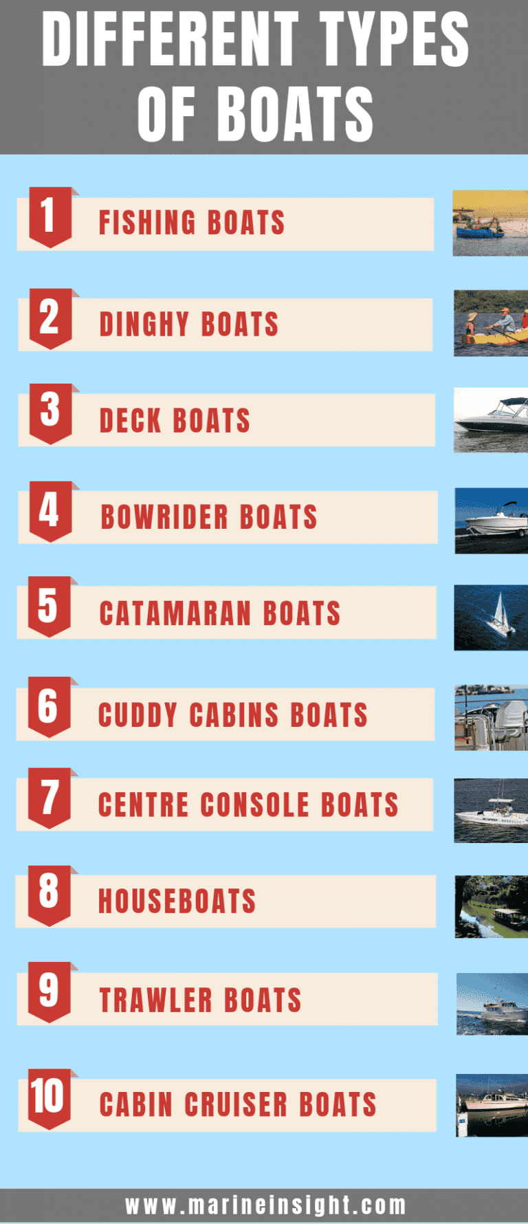 types of motorboats