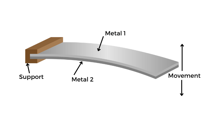 Bi-metal strip