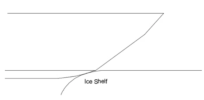 ice vessel