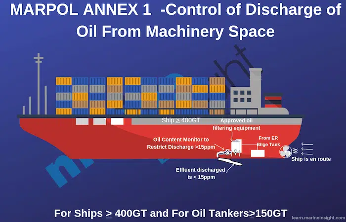 MARPOL Annex 1 Explained: How To Prevent Pollution From Oil At Sea