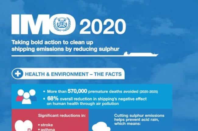 Infographic: IMO Highlights Benefits Of IMO 2020 Sulphur Rule