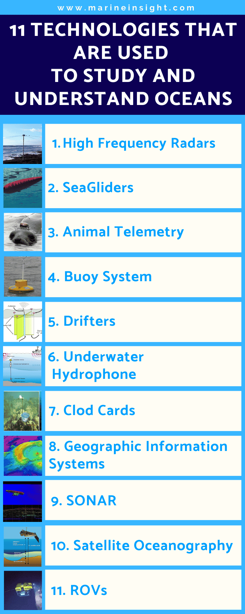11 Technologies That Are Used To Study And Understand Oceans