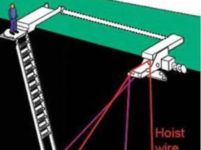 Case Study: Deadly Fall Into Water While Rigging Accommodation Ladder