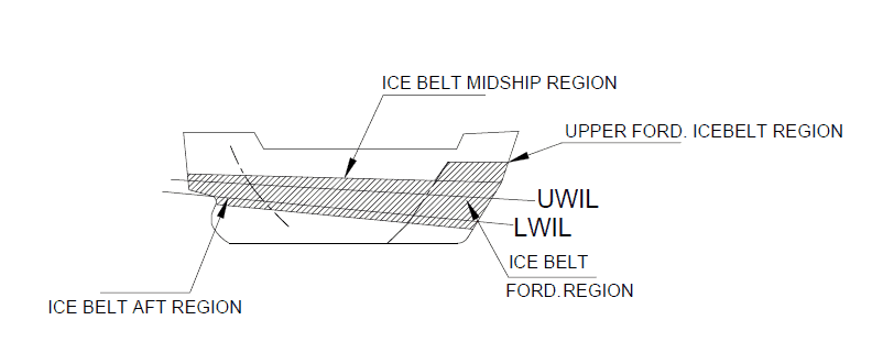 Icebelt demarcation