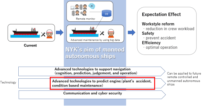 NYK_Starts Verification Of Advanced Condition-Based Maintenance For Autonomous Ships