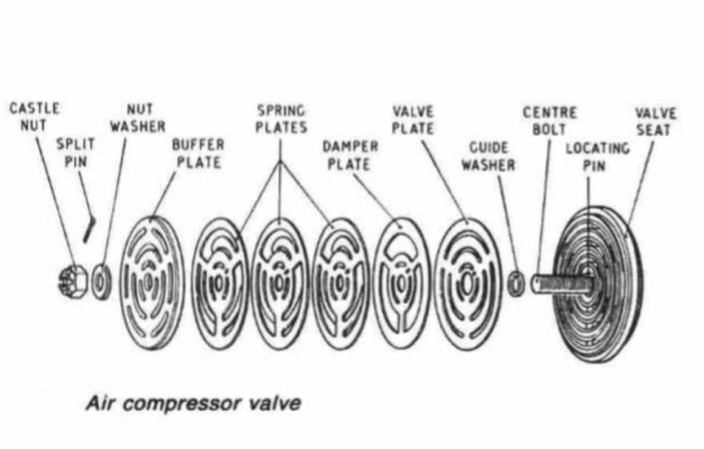 Air Compressor Valve