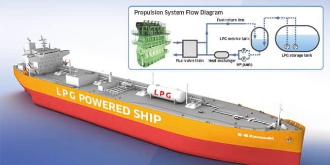 ABS Grants AIP To Kawasaki Heavy Industries’ Landmark LPG As Fuel System Design