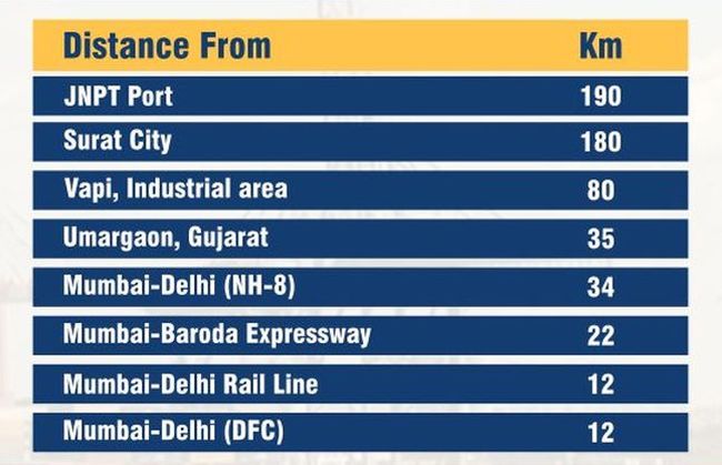 India Plans To Break Into Top 10 Container Handling Ports In The World_
