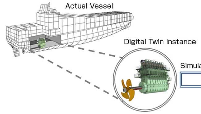MOL Commences Joint Research On Development Of Digital Twin Model For Vessel Main Engine