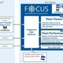 Release of FOCUS Project Part II 'Fleet Performance' Application Aimed at Monitoring Fleet Performance in Actual Operation_