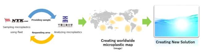 NYK Starts World's First Large-scale Survey of Microplastics in Oceans