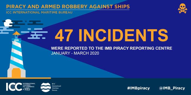 IMB Report