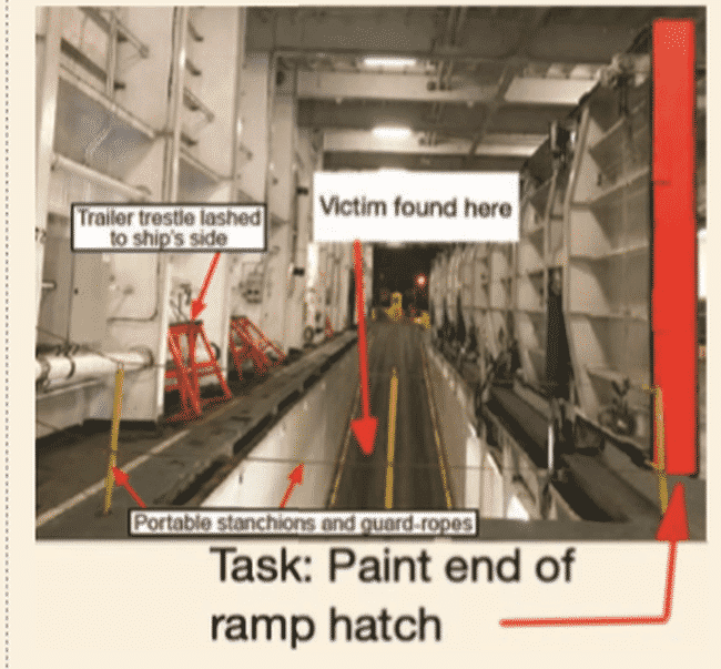 Case Study: Painting Proves To Be Fatal Even For Experienced Crew Member